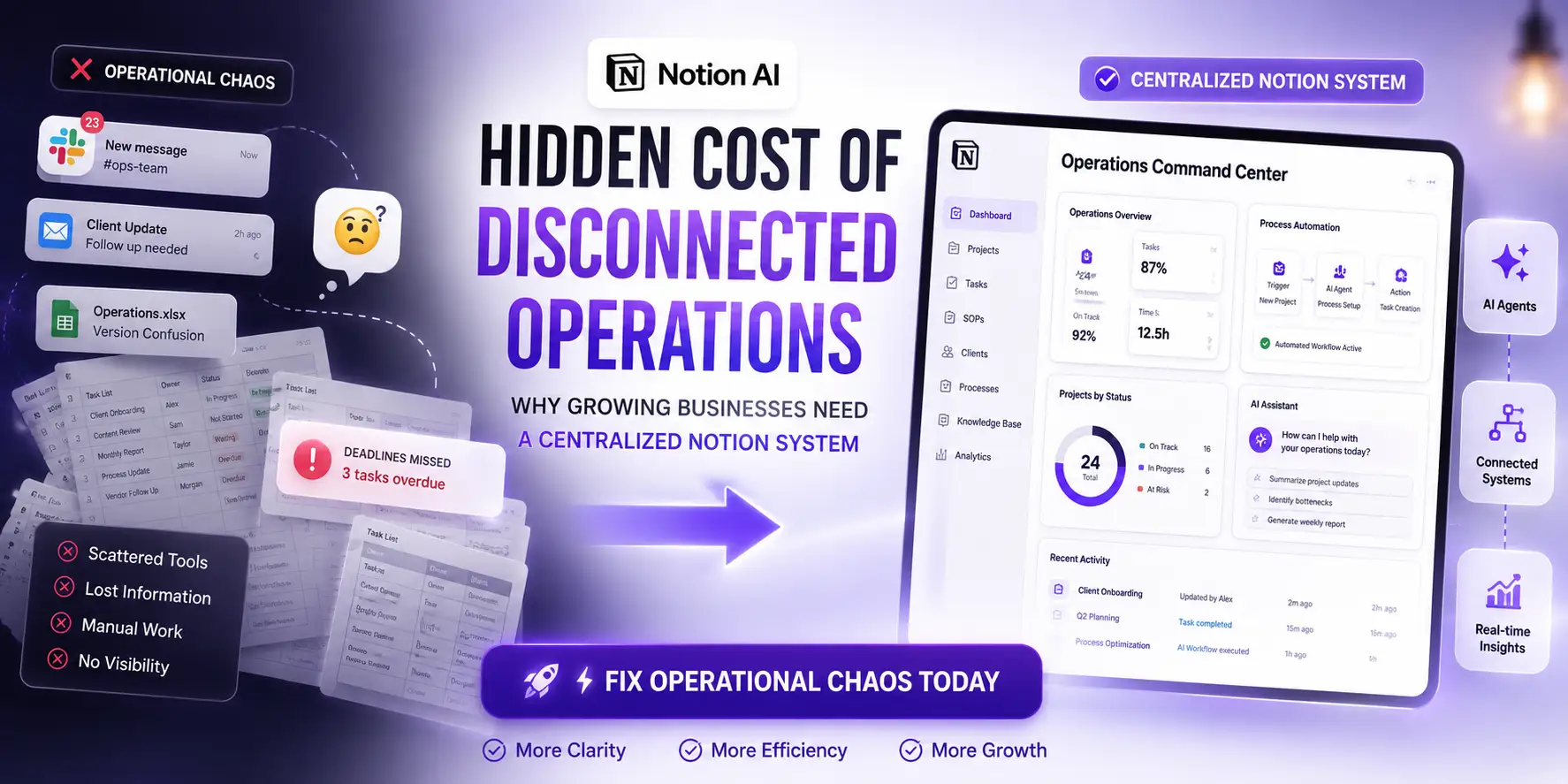 notion systems